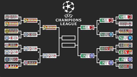 uefa champions league champions|uefa champions league championship bracket.